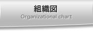 組織図