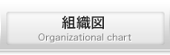組織図